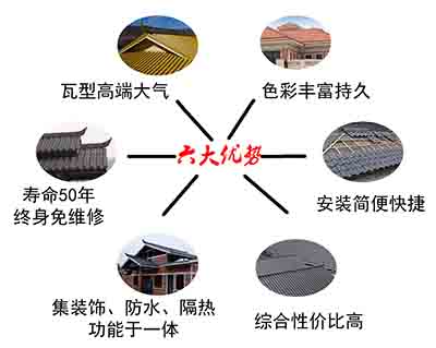 高分子彩石S瓦主瓦（万寿红）510*570*6